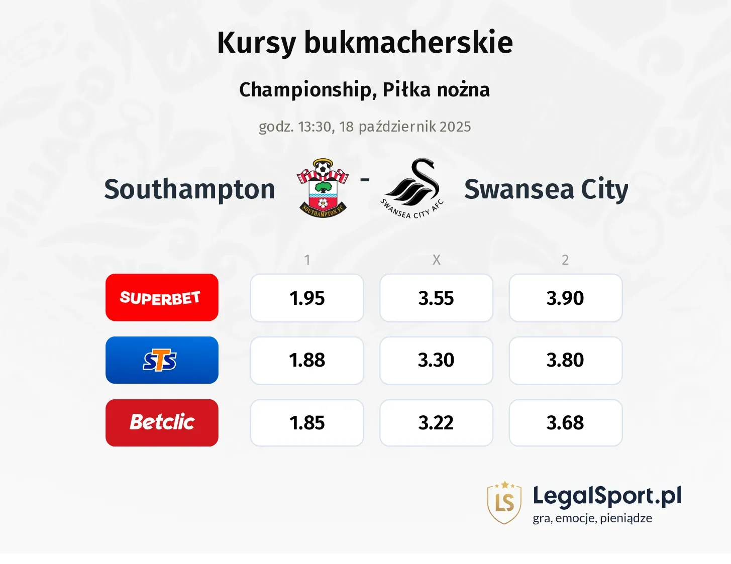 Southampton - Swansea City kursy bukmacherskie