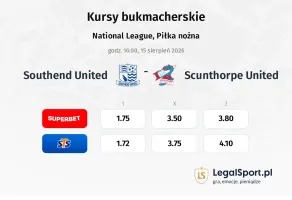 Southend United - Scunthorpe United kursy bukmacherskie