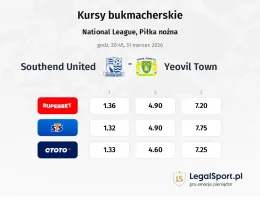 Southend United - Yeovil Town kursy bukmacherskie