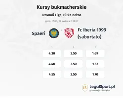 Spaeri - FC Iberia 1999 (Saburtalo) kursy bukmacherskie