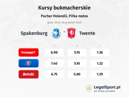Spakenburg - Twente kursy bukmacherskie