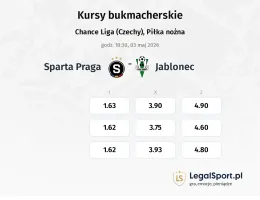 Sparta Praga - FK Jablonec kursy bukmacherskie