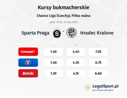 Sparta Praga - Hradec Králové kursy bukmacherskie