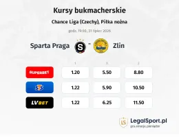 Sparta Praga - Zlin kursy bukmacherskie