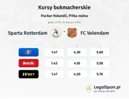 Sparta Rotterdam - FC Volendam kursy bukmacherskie