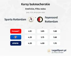Sparta Rotterdam - Feyenoord kursy bukmacherskie