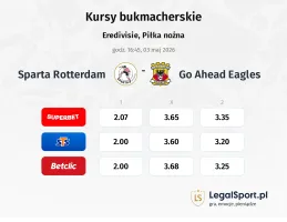 Sparta Rotterdam - GO Ahead Eagles kursy bukmacherskie