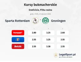 Sparta Rotterdam - Groningen kursy bukmacherskie