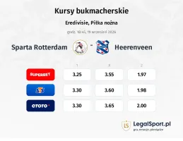 Sparta Rotterdam - Heerenveen kursy bukmacherskie