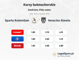 Sparta Rotterdam - Heracles kursy bukmacherskie