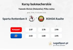 Sparta Rotterdam II - ROHDA Raalte kursy bukmacherskie