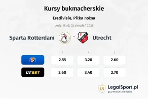 Sparta Rotterdam - Utrecht kursy bukmacherskie