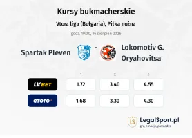 Spartak Pleven - Lokomotiv G. Oryahovitsa kursy bukmacherskie