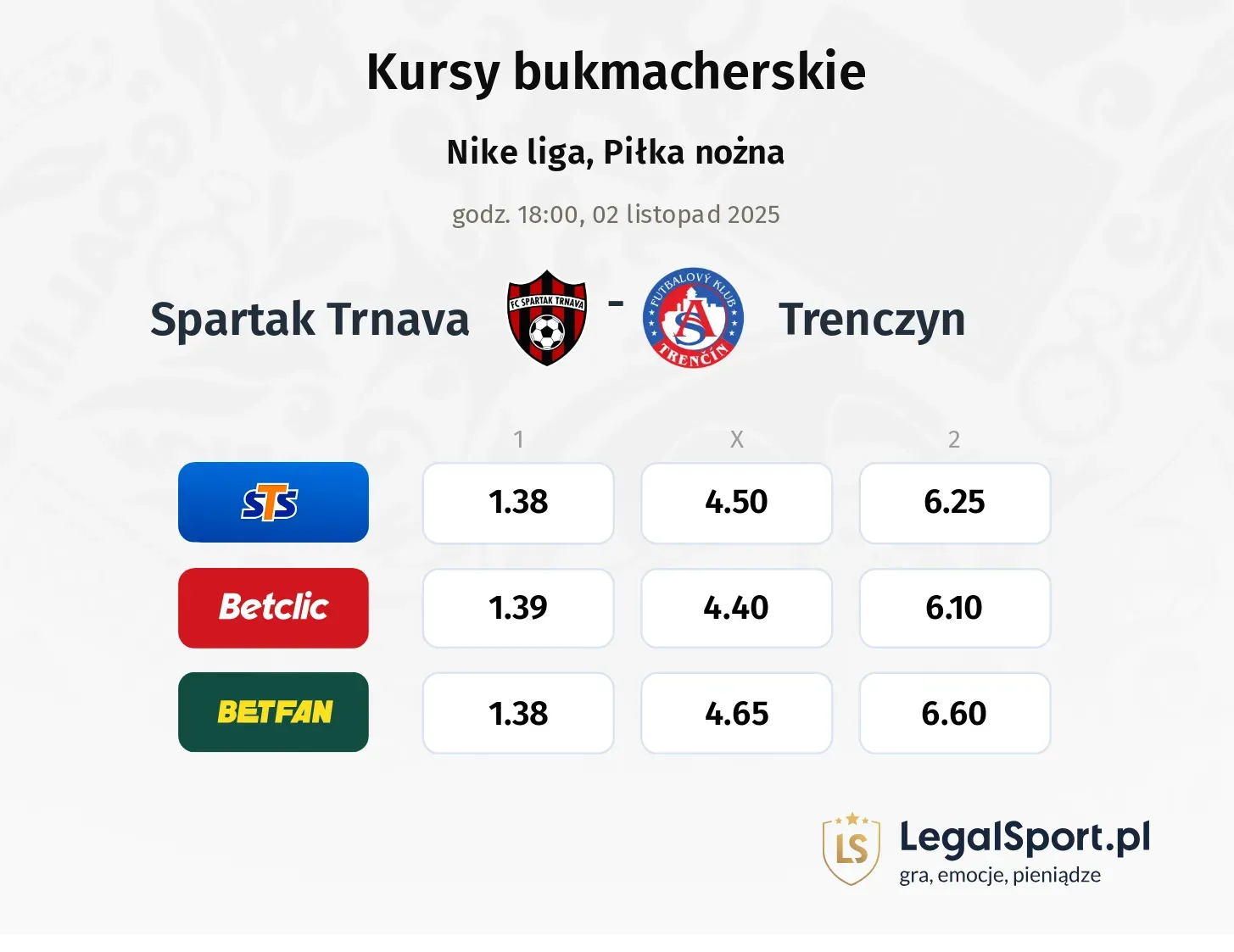 Spartak Trnava - AS Trencin kursy bukmacherskie