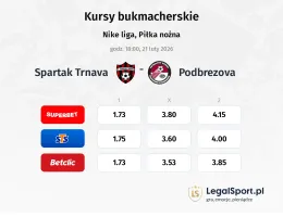 Spartak Trnava - Podbrezová kursy bukmacherskie