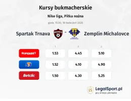 Spartak Trnava - Zemplín Michalovce kursy bukmacherskie