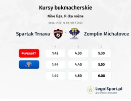 Spartak Trnava - Zemplín Michalovce kursy bukmacherskie