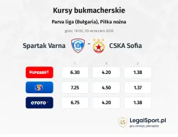Spartak Varna - CSKA Sofia kursy bukmacherskie