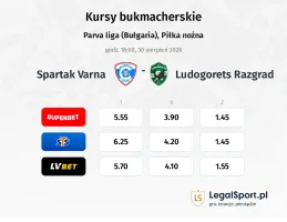 Spartak Varna - Ludogorets kursy bukmacherskie