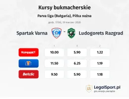 Spartak Varna - Ludogorets kursy bukmacherskie
