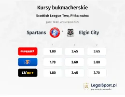 Spartans - Elgin City kursy bukmacherskie