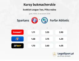 Spartans - Forfar Athletic kursy bukmacherskie
