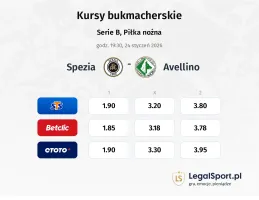 Spezia - Avellino kursy bukmacherskie