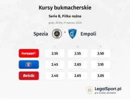 Spezia - Empoli kursy bukmacherskie