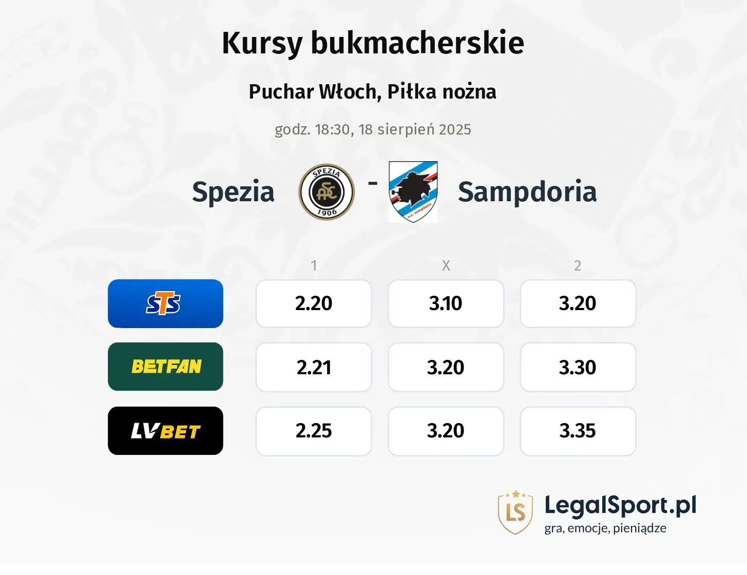 Kursy Spezia - Sampdoria