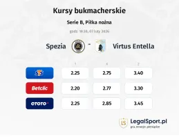 Spezia - Virtus Entella kursy bukmacherskie