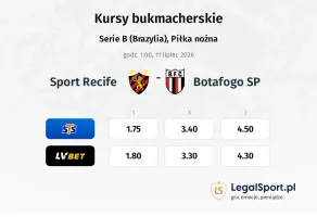 Sport Recife - Botafogo SP kursy bukmacherskie