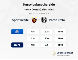 Sport Recife - Ponte Preta kursy bukmacherskie