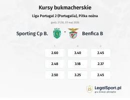 Sporting CP B - Benfica B kursy bukmacherskie