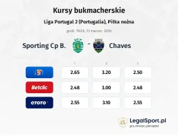 Sporting CP B - Chaves kursy bukmacherskie