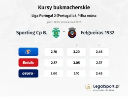 Sporting CP B - Felgueiras 1932 kursy bukmacherskie