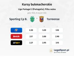 Sporting CP B - Torreense kursy bukmacherskie