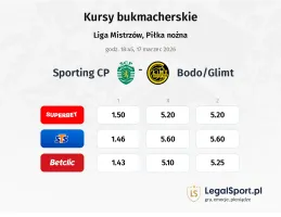 Sporting CP - Bodo/Glimt kursy bukmacherskie