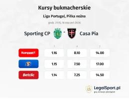 Sporting CP - Casa Pia kursy bukmacherskie