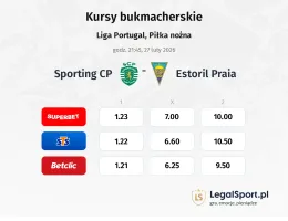 Sporting CP - Estoril Praia kursy bukmacherskie