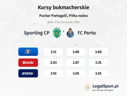 Sporting CP - FC Porto kursy bukmacherskie
