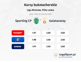 Sporting CP - Galatasaray kursy bukmacherskie