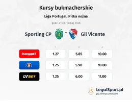 Sporting CP - Gil Vicente kursy bukmacherskie