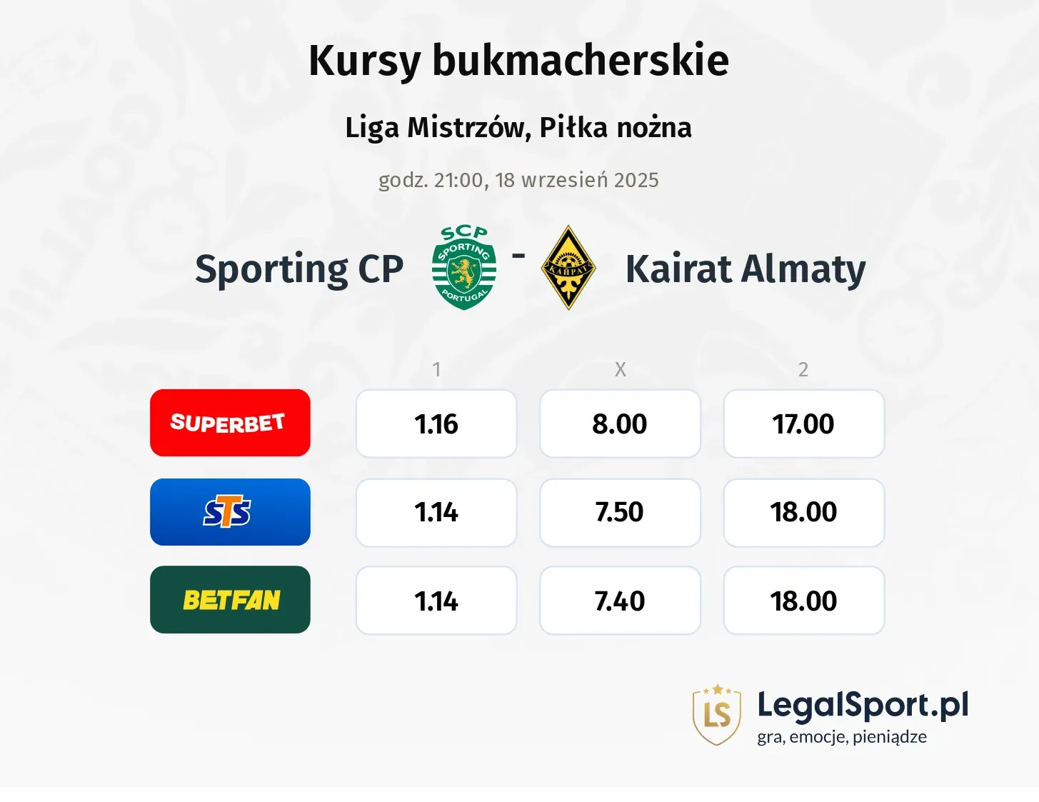 Kursy Sporting CP - Kairat Almaty