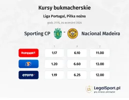 Sporting CP - Nacional Madeira kursy bukmacherskie