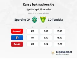 Sporting CP - Tondela kursy bukmacherskie