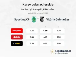 Sporting CP - Vitoria Guimarares kursy bukmacherskie