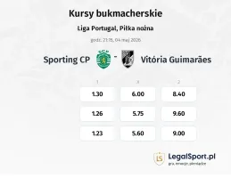 Sporting CP - Vitoria Guimarares kursy bukmacherskie