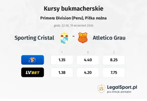 Sporting Cristal - Atletico Grau kursy bukmacherskie