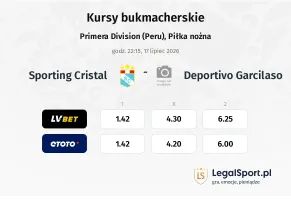 Sporting Cristal - Deportivo Garcilaso kursy bukmacherskie