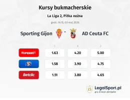 Sporting Gijon - AD Ceuta FC kursy bukmacherskie